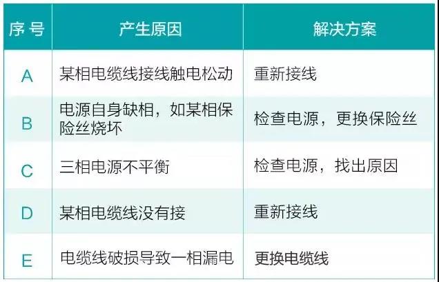 水泵為什么很容易損壞！