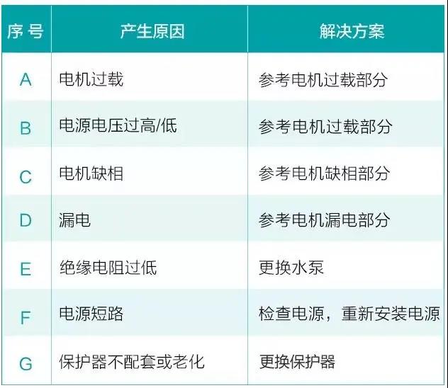 水泵為什么很容易損壞！