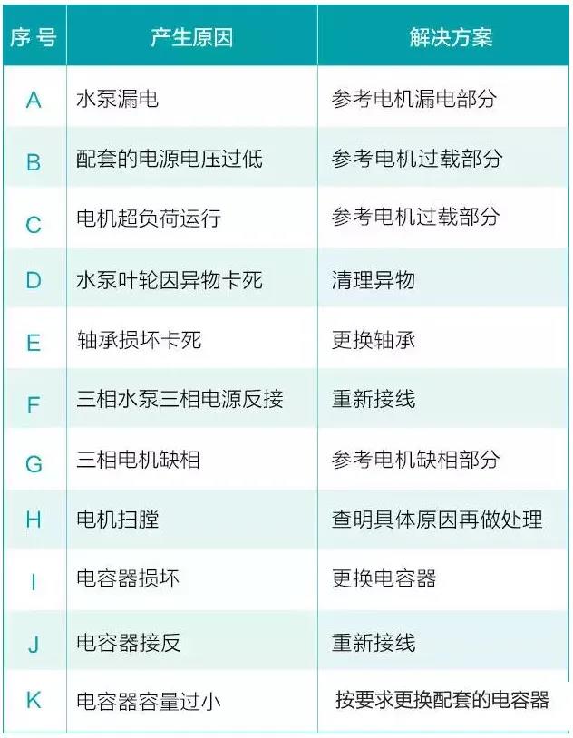 水泵為什么很容易損壞！
